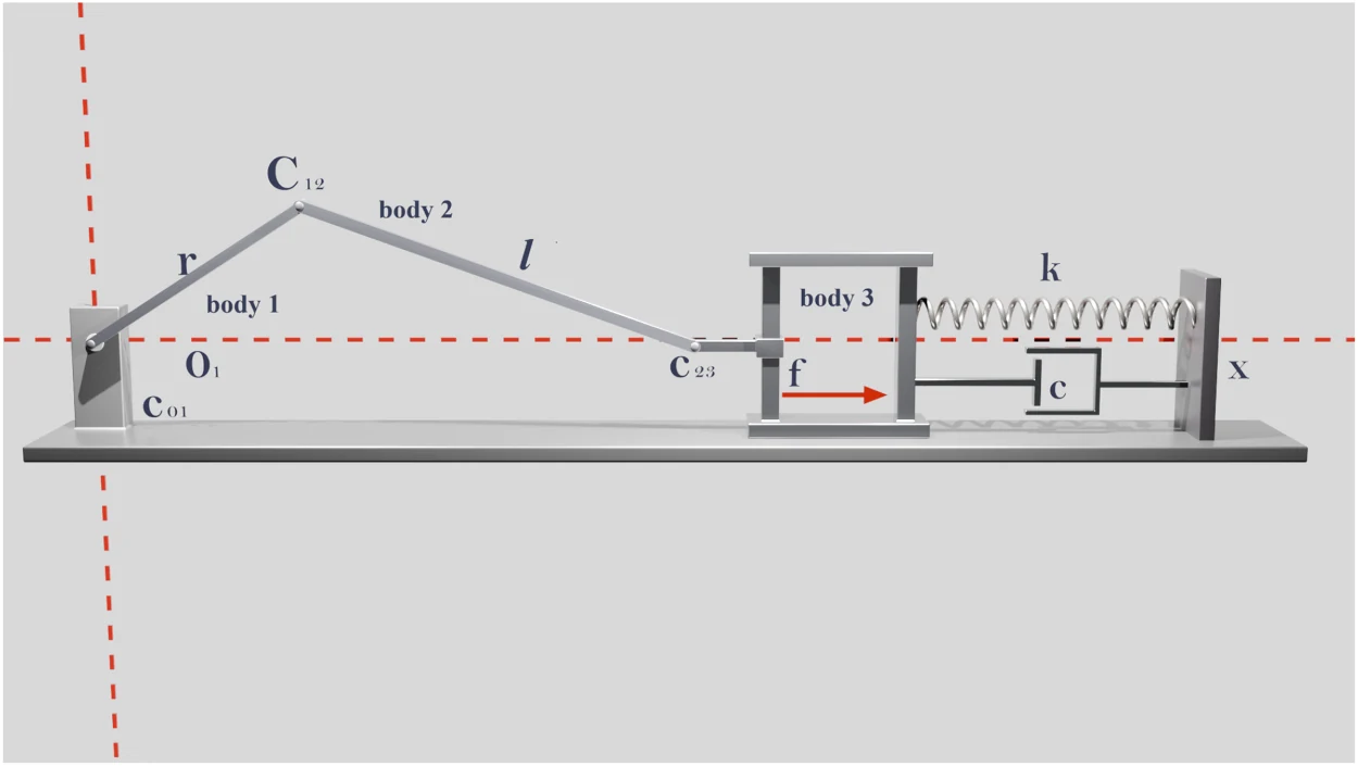 Rendered schematic of a slider-crank mechanism: crank, connecting rod, and slider with spring, damper, and friction force.