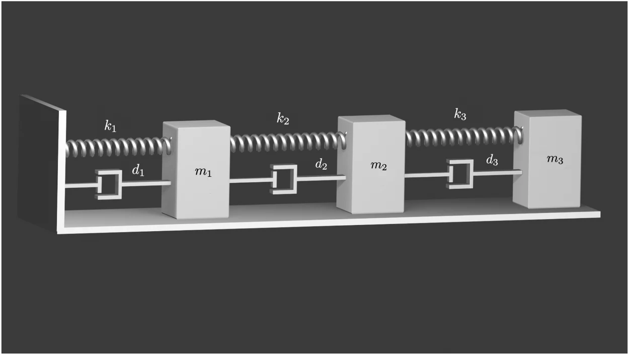 Rendered schematic of three masses connected in series to a wall by springs and dampers.